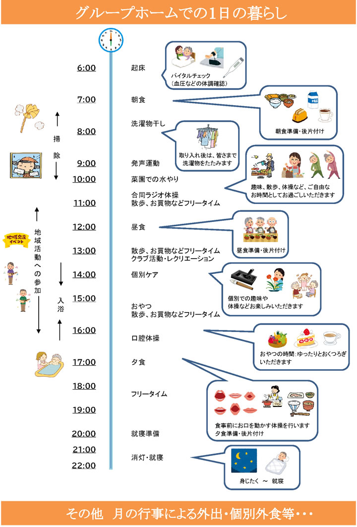 施設1日の暮らし